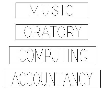 Picture of the four placards; four rectangles bearing the words MUSIC, ORATORY, COMPUTING, and ACCOUNTANCY.
